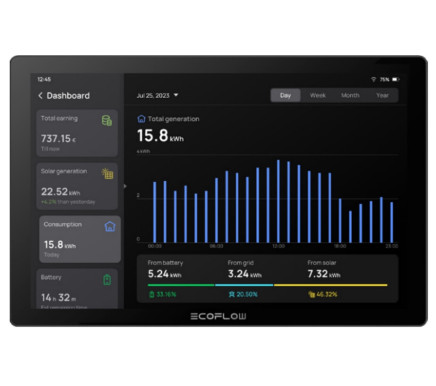 Система розумний будинок EcoFlow PowerInsight