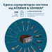 Акційний набір для догляду за газоном KS 33LM-BCT20V-SET